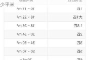 小1匹空調(diào)適用多大空間,小1匹空調(diào)適合多少平米