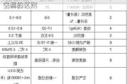 變頻空調(diào)和普通空調(diào)那個好-變頻和普通空調(diào)的區(qū)別