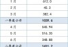 建筑用沙子多少錢一噸-沙子多少錢一噸2023價格表