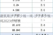 建筑用沙子多少錢一噸-沙子多少錢一噸2023價格表