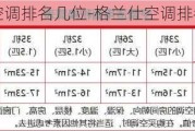 格蘭仕空調(diào)排名幾位-格蘭仕空調(diào)排名幾位了