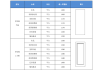 護(hù)墻板多少錢一平米合理-護(hù)墻板多少錢一平方?市面上價(jià)格是多少