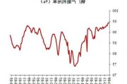 建筑水泥價格最新行情走勢_建筑水泥價格