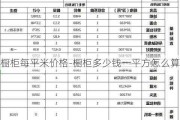 櫥柜每平米價(jià)格-櫥柜多少錢一平方怎么算