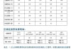 空調(diào)加氟一般需要幾分鐘-空調(diào)加氟一般需要多長(zhǎng)時(shí)間