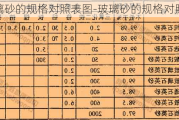 玻璃砂的規(guī)格對(duì)照表圖-玻璃砂的規(guī)格對(duì)照表