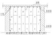 隔墻材料的計算公式-隔墻材料有幾種?