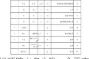 樓頂防水多少錢一個(gè)平方-樓頂防水多少錢一個(gè)平方?