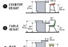 餐桌高度多少-餐桌高度多少合適