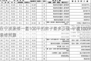 在寧波裝修一套100平的房子要多少錢-寧波100平裝修預(yù)算