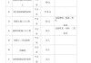 耐磨地坪多少錢一平米-耐磨地坪價(jià)格多少錢一平方