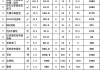 140平全包裝修預(yù)算-140平米裝修全包費(fèi)用大概多少