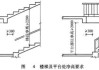 梯段凈高規(guī)范要求有哪些-梯段凈高規(guī)范要求