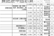 90平米裝修全包費用南通-90平方裝修全包價格劃算還是半包劃算