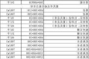 大理石臺面價格-大理石臺面價格多少錢一平方