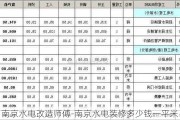 南京水電改造師傅-南京水電裝修多少錢一平米