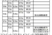 325水泥和425水泥的區(qū)別是什么-325水泥與425水泥的區(qū)別