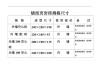 頁巖空心磚尺寸規(guī)格表-頁巖空心磚尺寸