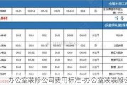 辦公室裝修公司費用標準-辦公室裝裝修公司