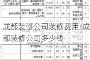 成都裝修公司裝修費用-成都裝修公司多少錢