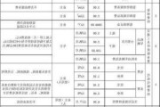 五金建材城物業(yè)電話_五金建材城物業(yè)收費標準