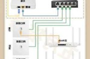 裝修布線避坑-裝修布線是什么意思