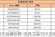 潔具衛(wèi)浴10大品牌價格-潔具衛(wèi)浴10大品牌價格表