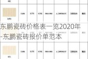 東鵬瓷磚價(jià)格表一覽2020年-東鵬瓷磚報(bào)價(jià)單范本