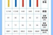 家裝電線品牌排行-家裝電線品牌前十名