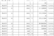 集裝箱房多少錢-集裝箱房多少錢一個(gè)平方