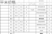 外墻保溫一體板每平米價格人工費(fèi)北京-外墻保溫一體板每平米價格