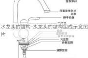 水龍頭的結(jié)構(gòu)-水龍頭的結(jié)構(gòu)組成示意圖片