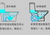 虹吸式坐便結(jié)構(gòu)圖-什么是虹吸坐便器