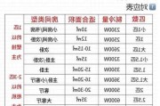 窗式空調(diào)價(jià)格一覽表-窗式空調(diào)空調(diào)