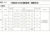 三菱重工中央空調(diào)價格一覽表-中央空調(diào)價格一覽表