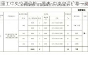 三菱重工中央空調價格一覽表-中央空調價格一覽表