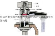 廚房水龍頭漏水維修方法-廚房水龍頭漏水維修方法教程