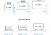 42寸電視寬度和長度是多少-42寸電視機(jī)尺寸大小