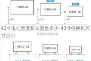 42寸電視寬度和長(zhǎng)度是多少-42寸電視機(jī)尺寸大小