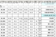 長沙水電改造每平米大概多少錢-長沙水電改造價(jià)格