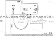 熱水器安裝教程水管怎么裝-熱水器水管安裝步驟