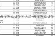 裝修壁紙價格表大全-裝修壁紙價格表