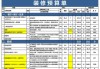 90平米全包裝修價(jià)格多少_90平米整裝多少錢