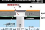 地漏品牌排行榜前十名_地漏品牌排行榜前十名有哪些牌子