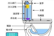 抽水馬桶的原理-抽水馬桶的原理和構(gòu)造