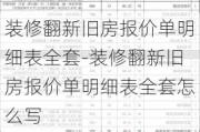 裝修翻新舊房報價單明細表全套-裝修翻新舊房報價單明細表全套怎么寫