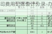 辦公室裝修公司費(fèi)用記賬會計(jì)分錄-辦公室裝修費(fèi)如何記賬