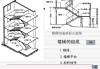 整體樓梯不包括-整體樓梯不包括哪個(gè)部分