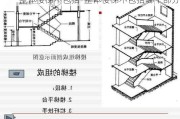 整體樓梯不包括-整體樓梯不包括哪個部分