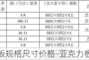 亞克力板規(guī)格尺寸價(jià)格-亞克力板的規(guī)格